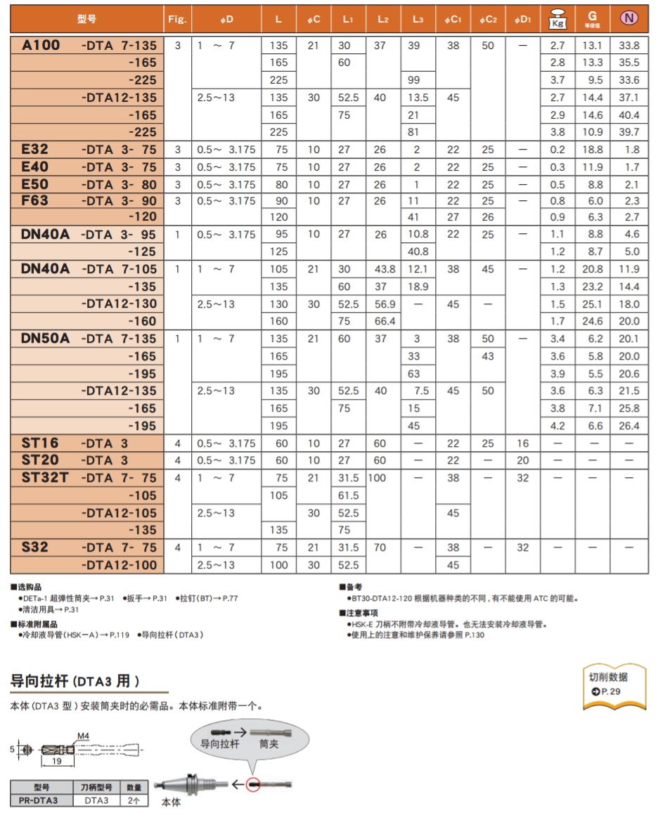 超弹性筒夹刀柄A型(DTA) 超弹性筒夹刀柄A型(DTA)