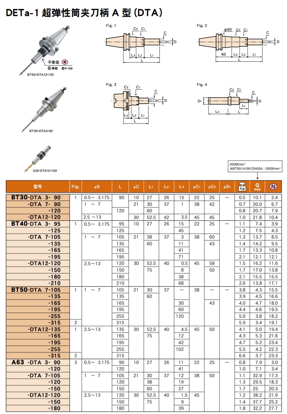 超弹性筒夹刀柄A型(DTA) 超弹性筒夹刀柄A型(DTA)