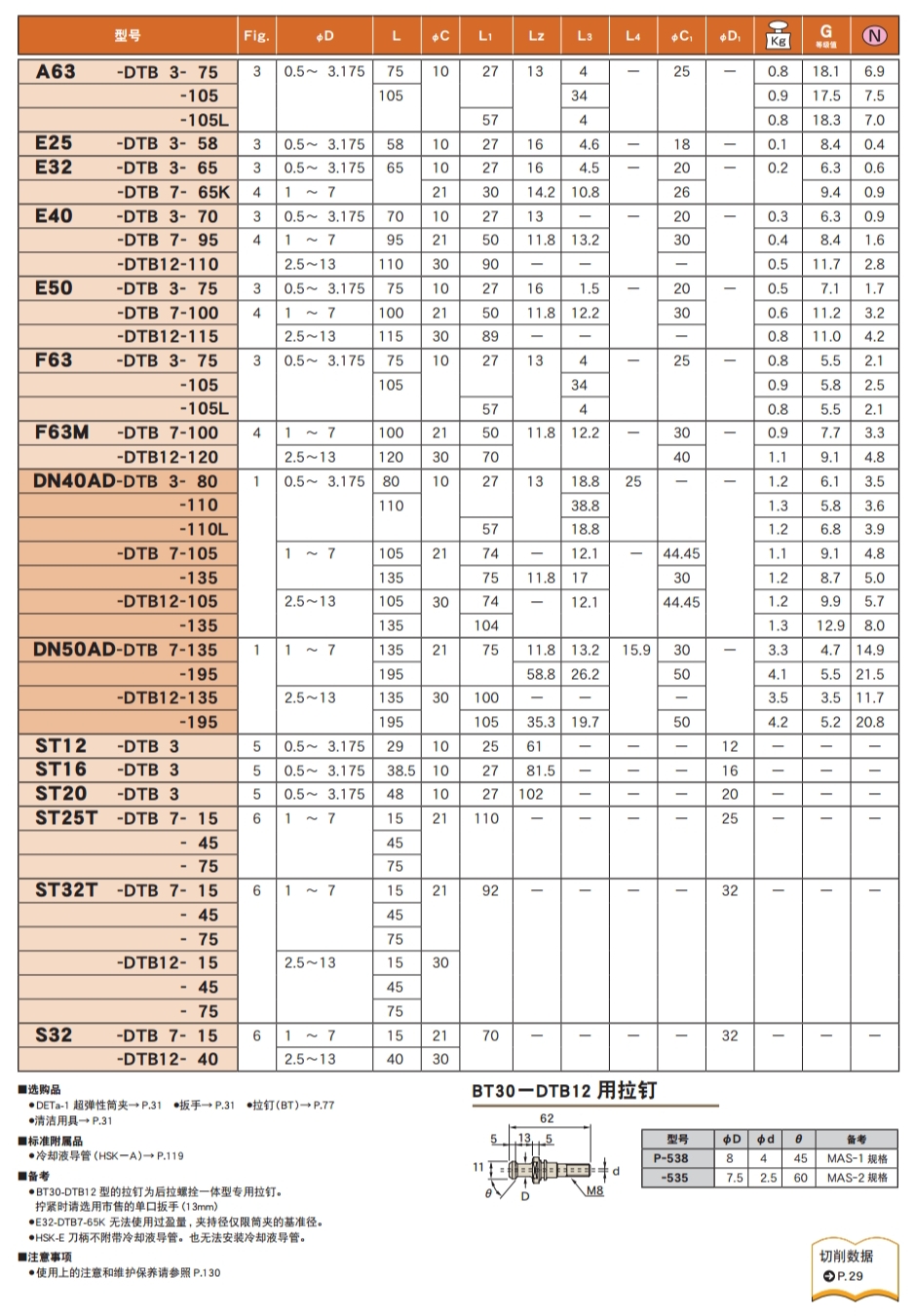 超弹性筒夹刀柄B型(DTB) 超弹性筒夹刀柄B型(DTB)