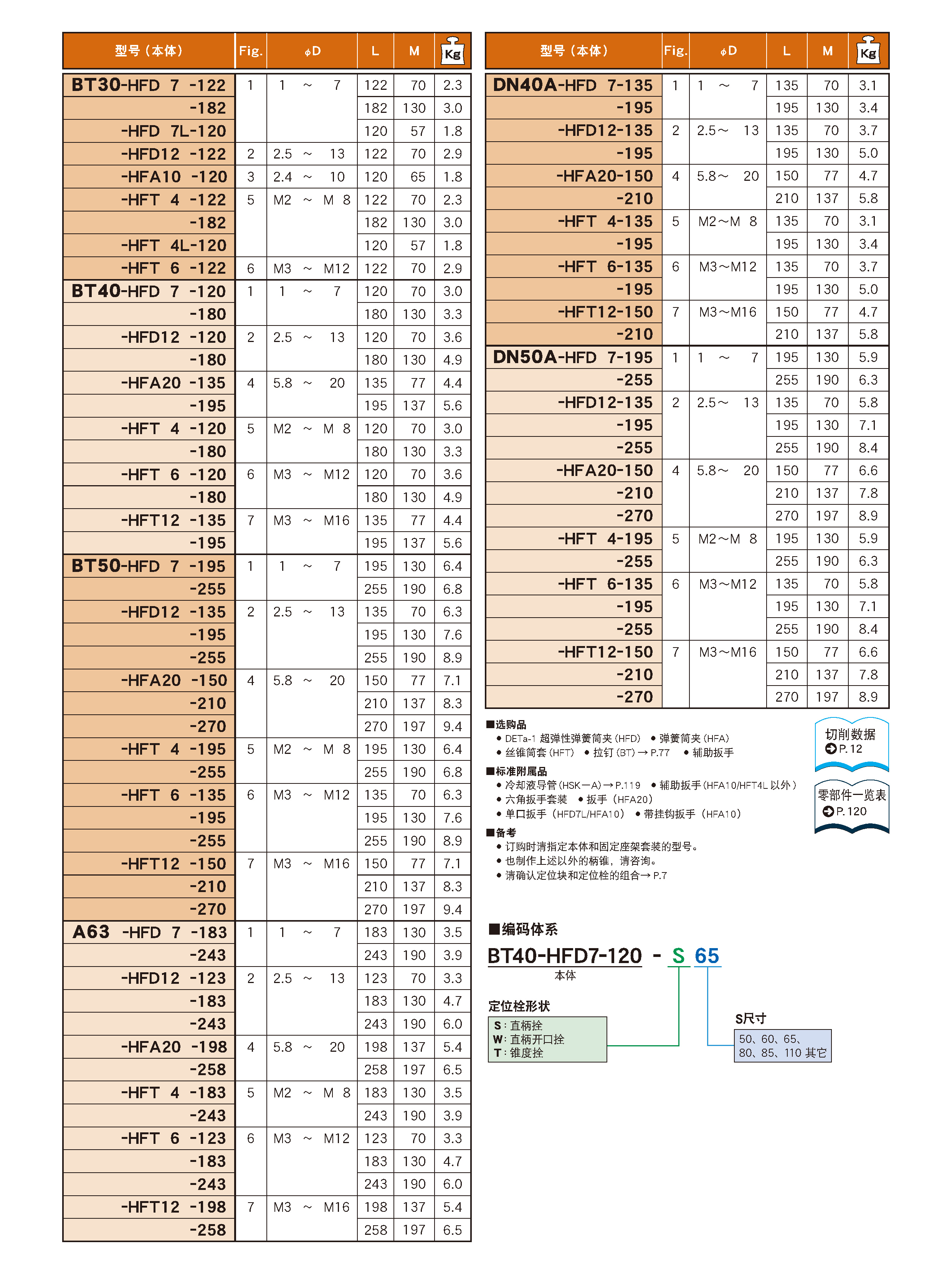 90°角度头-袖珍型 90°角度头-袖珍型