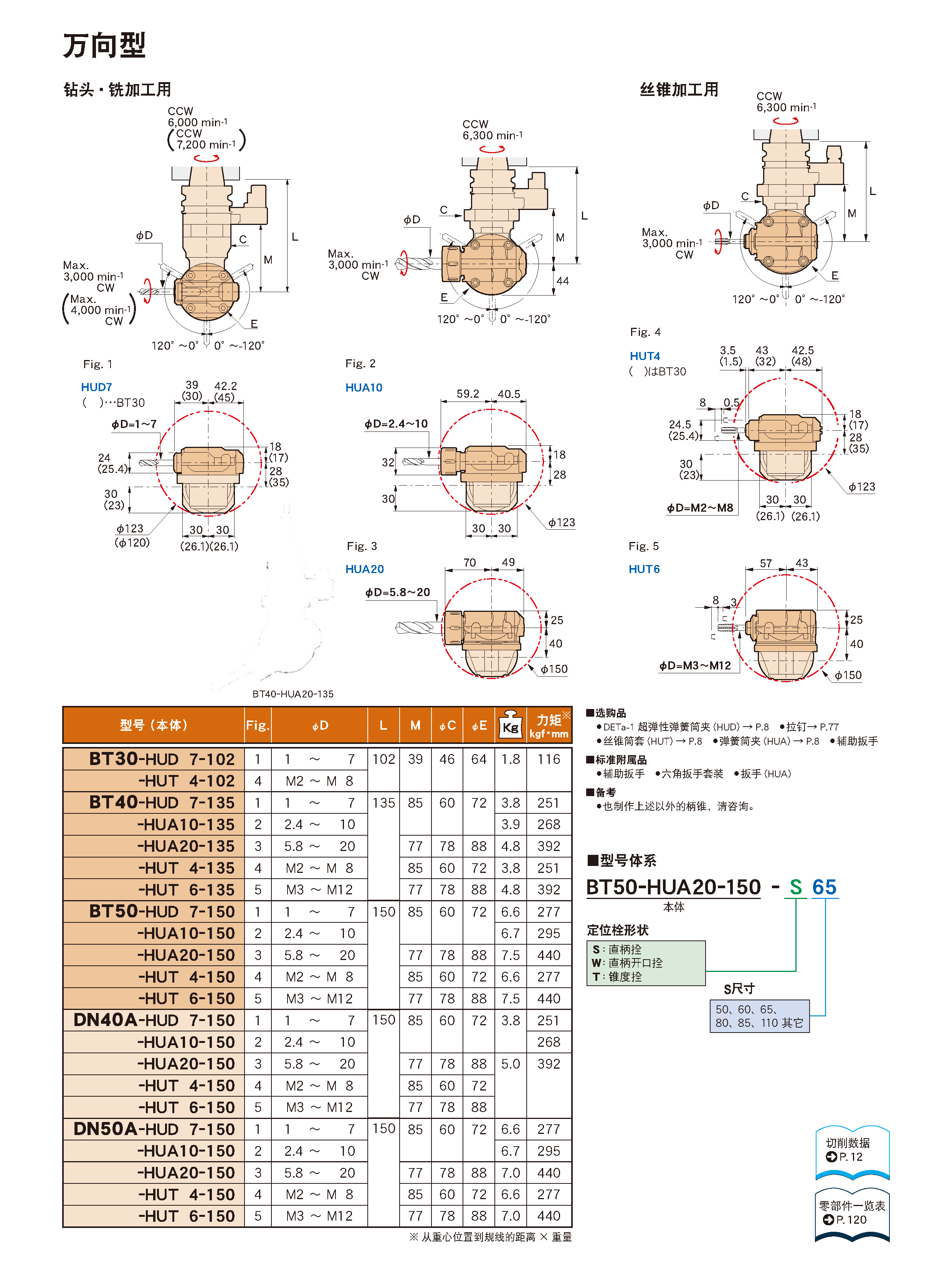 万向型角度头-袖珍型 万向型角度头-袖珍型