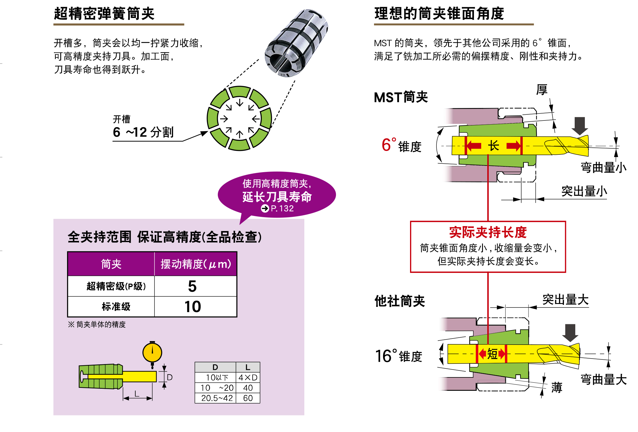 弹簧筒夹C10/C20/C25/C32/C40 弹簧筒夹C10/C20/C25/C32/C40