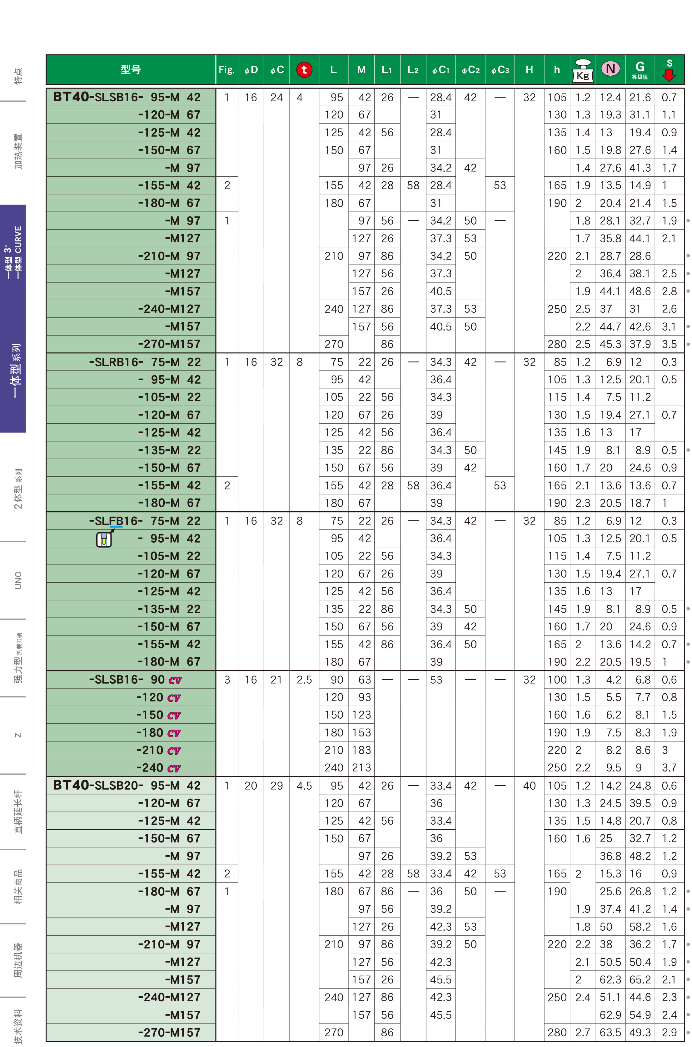 BT40一体式热装刀柄 BT40一体式热装刀柄